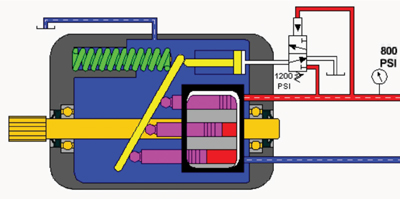 🌡️ اهمیت کنترل دما در پمپ‌های هیدرولیک🌡️