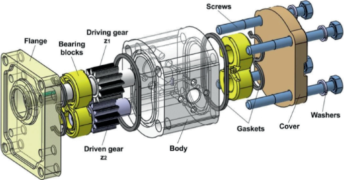 روش‌های بهبود کارایی پمپ‌های دنده‌ای در صنایع مختلف